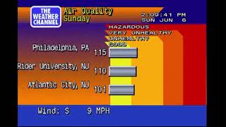 Weather Channel generic music part 1