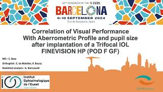My Results with BVI Premium IOLs