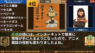 【アニメ】セル画2万枚超え！昭和アニメ制作現場ランキングTOP10