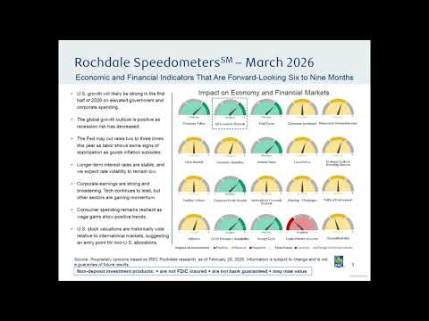 Thumbnail for Hermitage Wealth Management Q1 2026 Quarterly Market Review