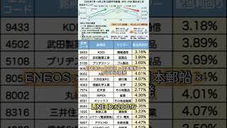 #日本株 #株式投資 #日本株初心者 #日本株式 #日本株投資 #投资 #高配当株 #股票 #株式 #株式会社 #株 #投資 #投資信託 #お金 #nisa #投資初心者
