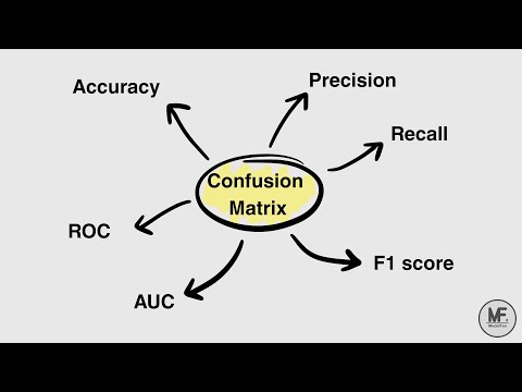 Confused by the Confusion Matrix? Let’s Clear It Up!