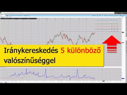 az opciók kereskedésének módjai