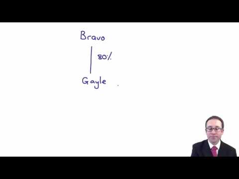 CIMA F2 Vertical Groups - Consolidated statement of financial position