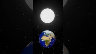 What if we replaced the Sun with a white dwarf? - Universe Sandbox #spacesimulation