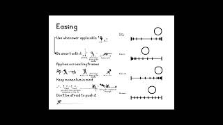 Download lagu Easing - 12 Prinsip Animasi #animasi mp3 Download lagu Easing - 12 Prinsip Animasi #animasi mp3