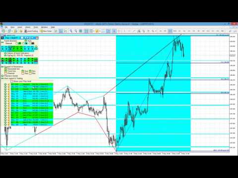 Video FiboPlusMultiTF MT5