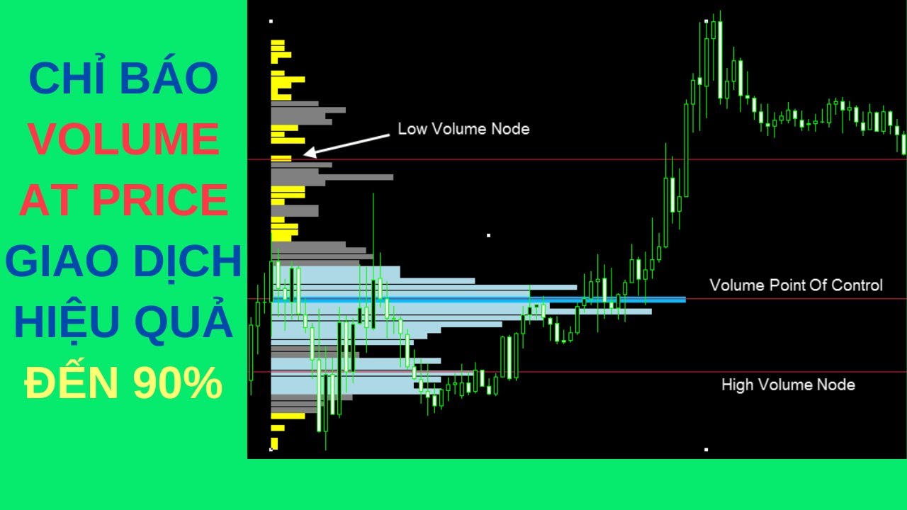 Khám phá cách sử dụng Volume Profile để tăng thu nhập trên thị trường chứng khoán