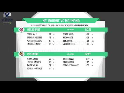 VCA Kookaburra Men's Premier Fourths Grand Final - Melbourne v Richmond