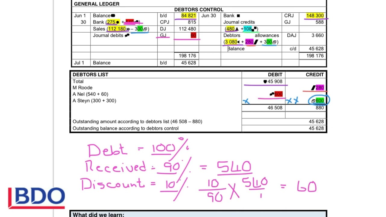 5. Reconciliation between debtors control account and debtors list