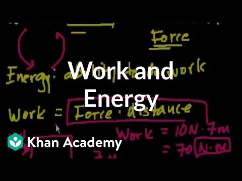 Introduction to Work and Energy Part 1