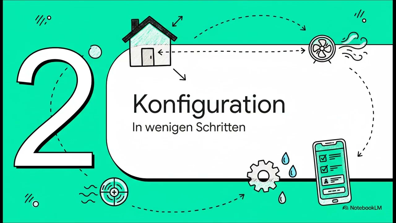 Breeqo – Explanation