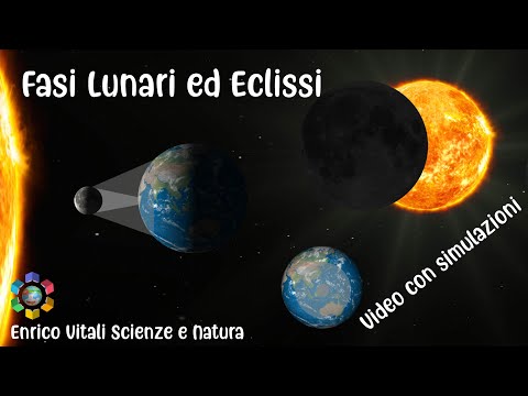 Le fasi lunari, le eclissi di Sole e di Luna. Video animato in HD!