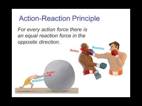 Action/Reaction Principle, Part 1 (Old Version)