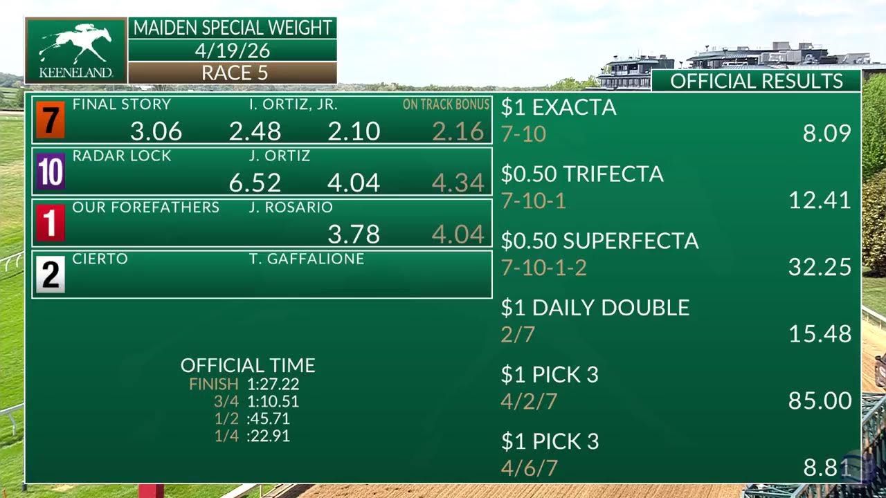 Keeneland Spring Meet Livestream