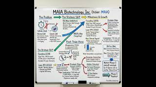 $MAIA Biotechnology: The Trojan Horse for Cancer's Immortal Engine