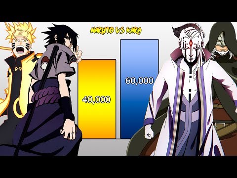 Naruto & Sasuke vs Kara Members POWER LEVELS (Naruto/Naruto Shippuden/Boruto)