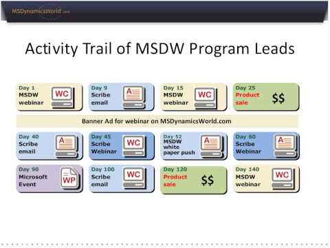 Online Marketing for Microsoft Dynamics ISVs: Proven Tactics that Deliver Leads