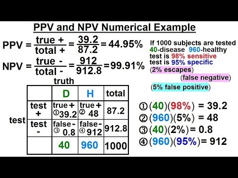 Prob Stats Bayes Theorem 1 of 24 What is Bayes Theorem