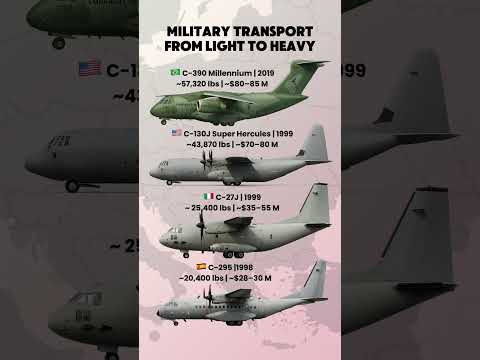 Light vs Heavy: Military Transport Plane Showdown