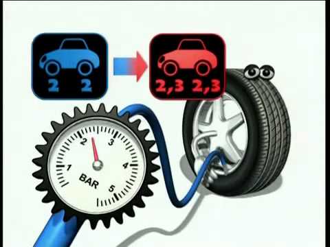 Der richtige Reifendruck