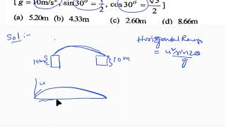 PHYSICS | IIT JEE | PYQS | MOTION IN A PLANE