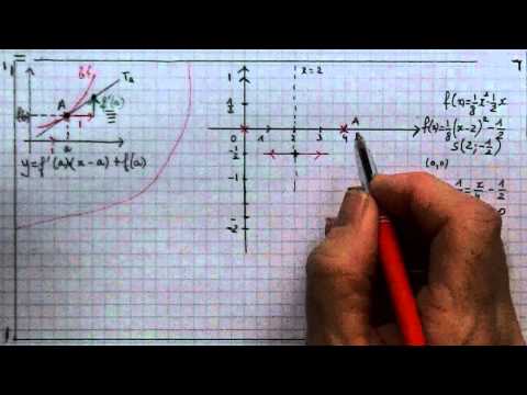 comment construire tangente à une courbe