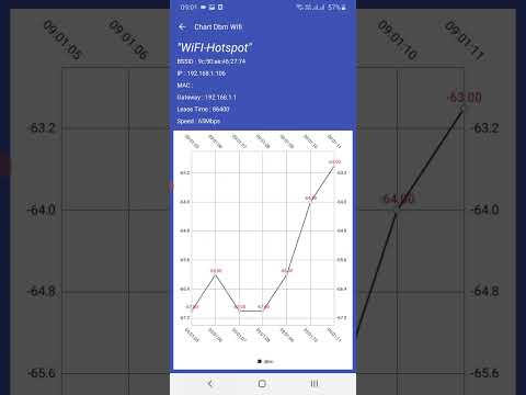 Internet speed test & My Files Video