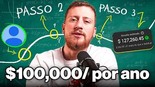 Como Construir um Canal no YouTube de US$100 mil/ano em 1 dia.
