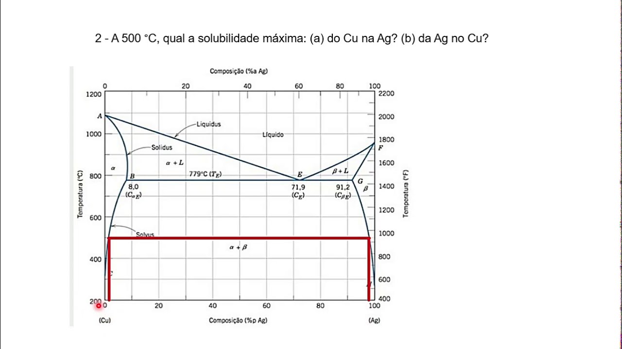 Correção dos exercícios de diagramas de fases