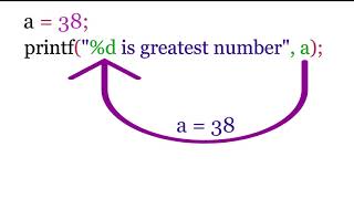 Placeholder in programming - What is placeholder and how to use it - c