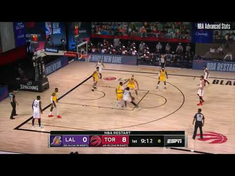 Raptors' OG Anunoby busts out spin move twice on Lakers' Anthony Davis, Aug. 1