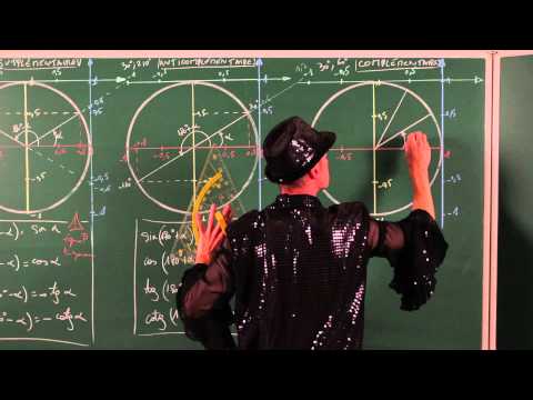 Angles associés - Trigonométrie - théorie