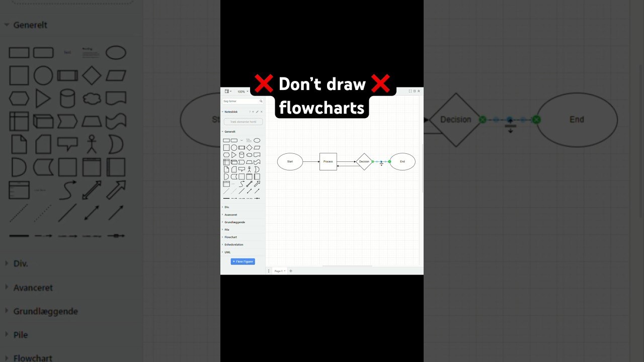 Don’t draw a flowchart again #flowchart #processmapping #processflow #workflow