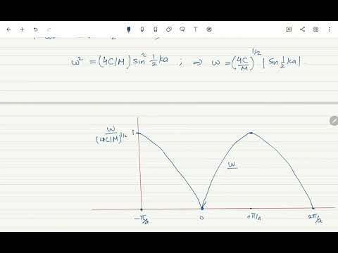 Phonons I  Crystal Vibrations Interactive Lecture