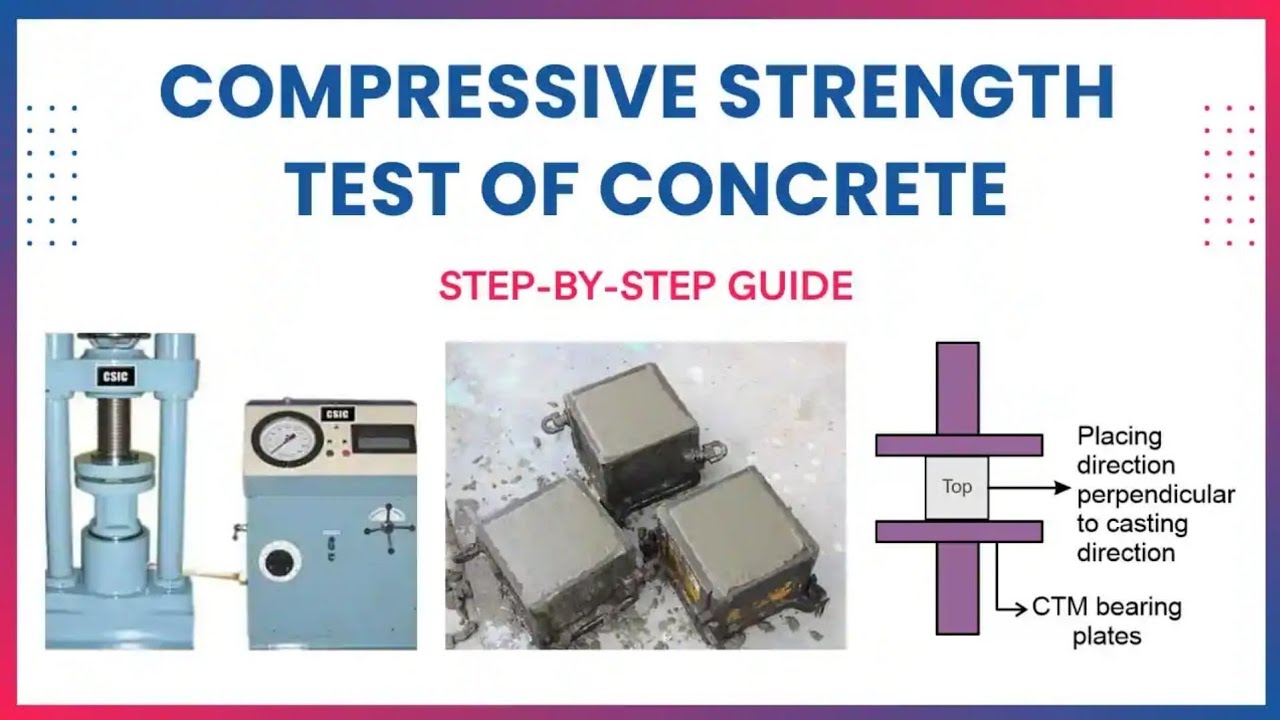 Compressive strength test of concrete | cube test