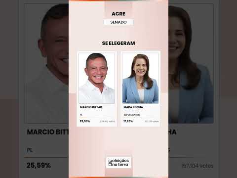 Acre: MAILZA ASSIS e ALAN RICK vão ao 2º turno para governador | Eleições 2026