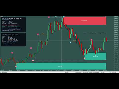 Video Mfg Smc Structure Signals Pro