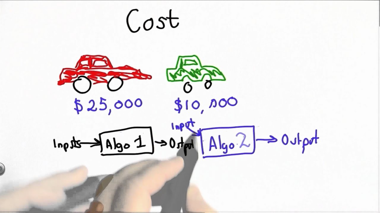 Making Things Fast - CS101 - Udacity