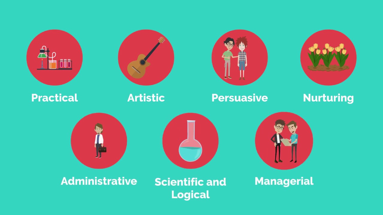 Career Pathway Online Assessment Introduction ENG