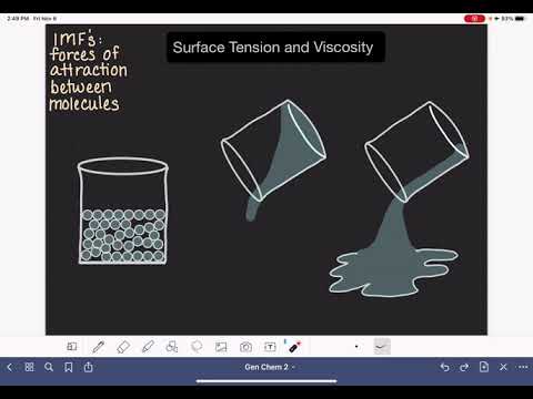 image-What is the relationship between surface tension and viscosity?