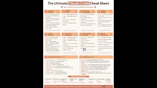The Ultimate Claude Code Cheat Sheet | 60+ Slash Commands