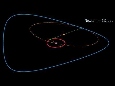 Newton algorithm with line search