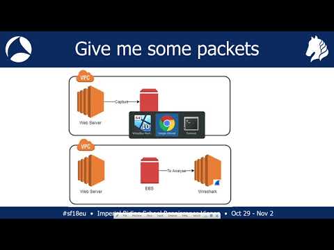SF18EU - 08: Packet Analysis in the Cloud (Matthew York)
