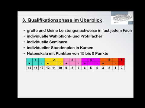 Oberstufe - Abiturergebnis - Abiturprüfungsfächer - Fächerwahl - Kursprogramm - Qualifikationsphase