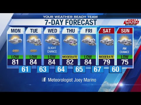 Forecast, September 16th, 2019