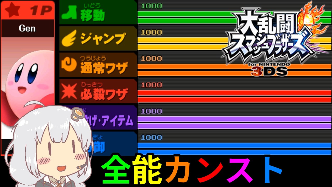 大乱闘スマッシュブラザーズ for NINTENDO 3DS_フィールドスマッシュ_全能力カンスト_カービィ