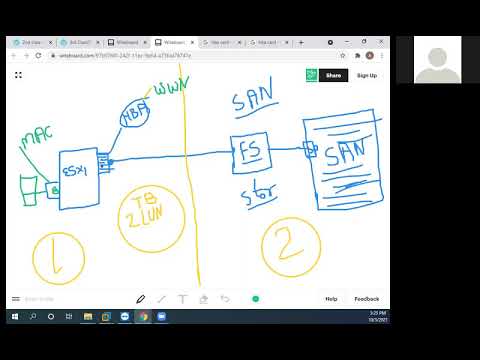 DRS+SDRS+FullyAutomatic and manual option Affinity rules