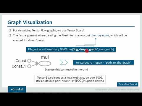15 TensorFlow Tutorial Deep Learning