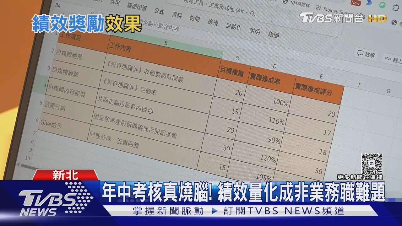 為年中考核燒腦？ 績效獎勵看量化結果　幾家歡樂幾家愁